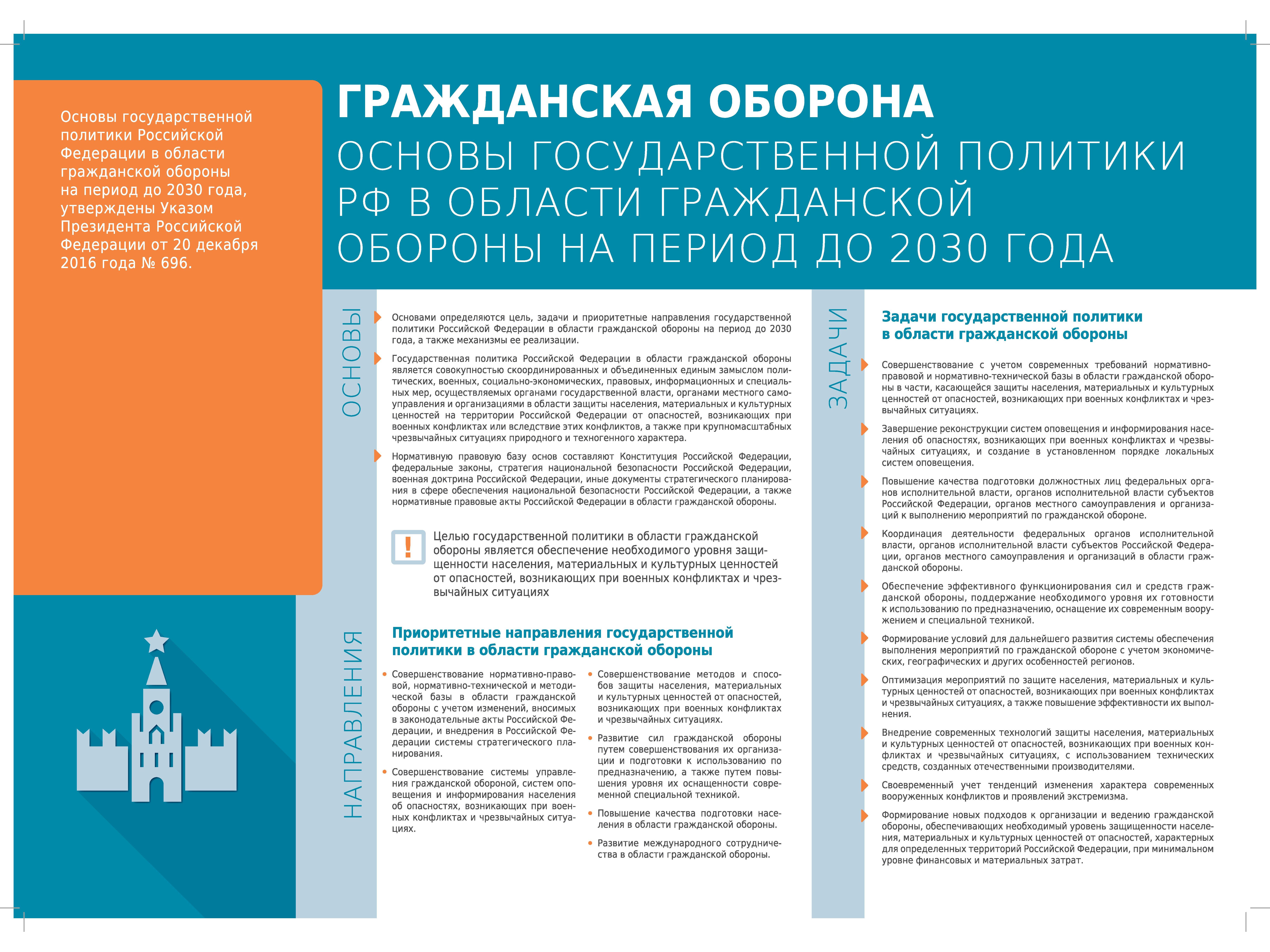 Гражданская оборона.